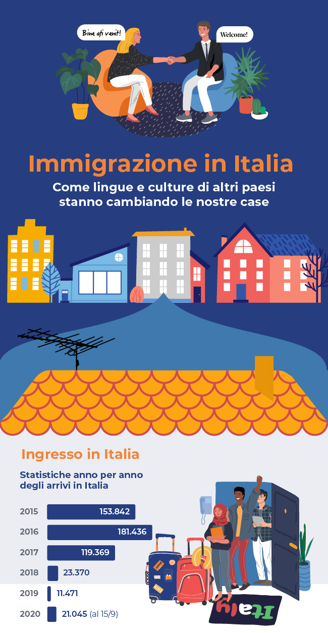 Immigrazione in Italia: tutti i dati in un'infografica